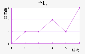 ȫִ