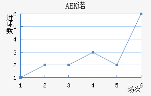 AEKŵ