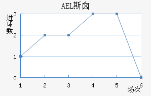 AEL˹ض