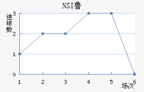 NSI³ά˽