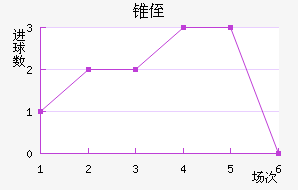 ׶ֶ