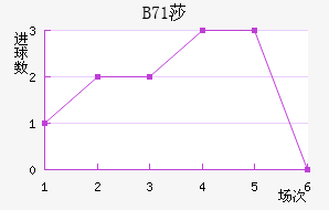 B71ɯŽ
