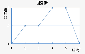 S·˹