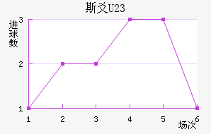 ˹سU23