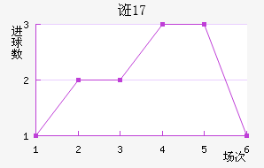ڿU17