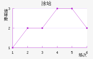 ͸վ