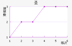 ʥǽ