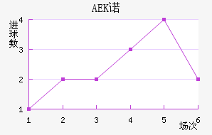AEKŵ