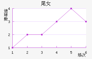 βŮ