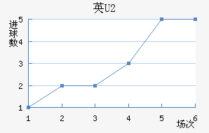 ӢU20