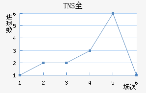 TNSȫ