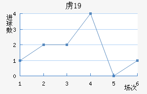 ²ɭU19