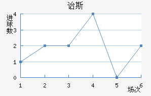 ڱ˹Ͻ