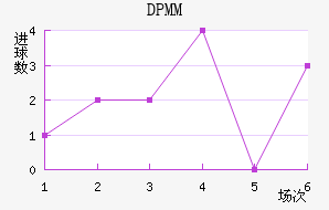 DPMM