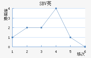 SBVӢ