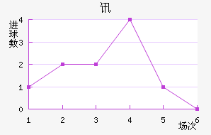 Ѷս