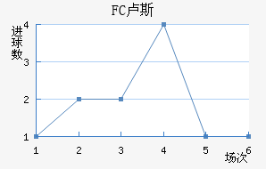 FC¬˹觽