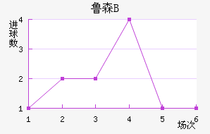 ³ɭBӽ