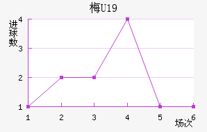 ÷U19