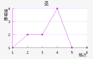 ʥ˹