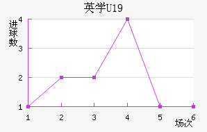 ӢѧU19
