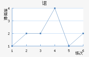 ŵ