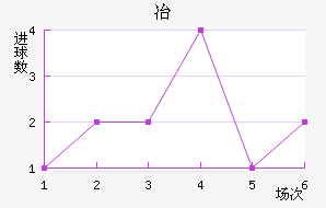 Ʒұ