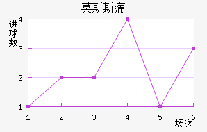 Ī˹˹ʹ