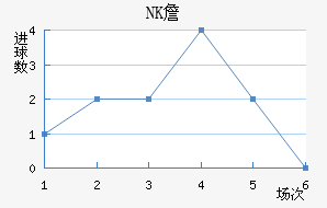 NKղ