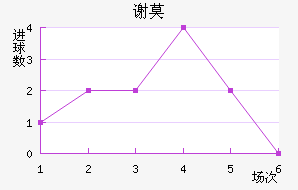лĪն