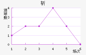 ն