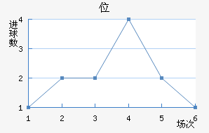 λ