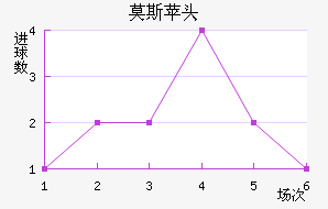 Ī˹ƻͷ