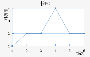 ɼFC