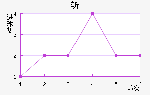 ʥն