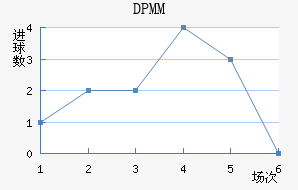 DPMM