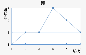 ½