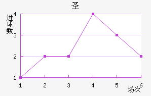 ʥ׽