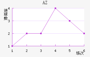 AZ 