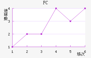 ˹FC