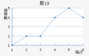 ˹пU19