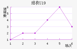 ŦױU19