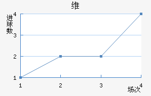 ά