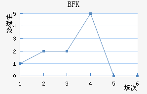 BFKͷ