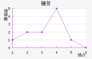 շƶ½