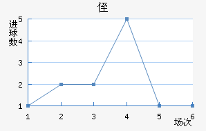 ֶ