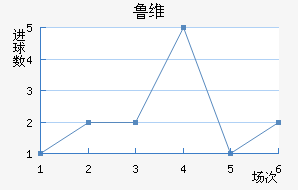 ³ά