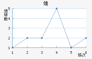 溣׽