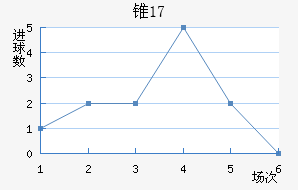 ׶˹U17
