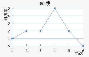 B93籾